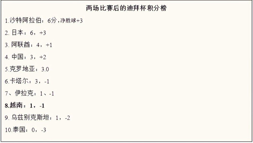 末轮对阵：安特卫普vs巴萨，波尔图vs顿涅次矿工